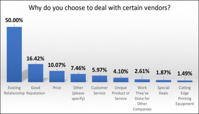 Why deal with vendors.