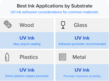 Roland DGA Ink Application by Substrate Table